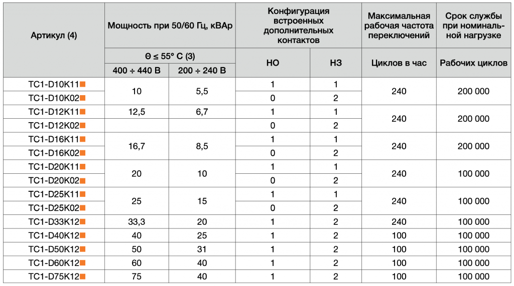 Технические характеристики контакторов Технические характеристики контакторов