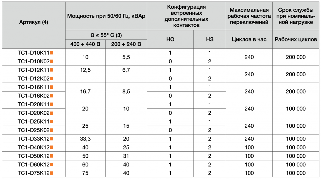 Технические характеристики контакторов